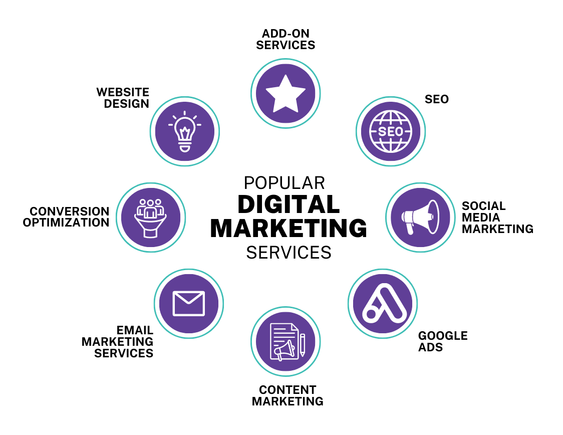Digital marketing services in Kuwait, Digital marketing agency in Kuwait City, Best digital marketing company in Kuwait, Social media marketing services in Kuwait, SEO services in Kuwait for businesses, PPC advertising services in Kuwait, Online marketing company in Kuwait, Content marketing services in Kuwait City, Email marketing services in Kuwait, Website optimization and digital marketing in Kuwait, Digital marketing services in Doha, Digital marketing agency in Doha, Qatar, Best digital marketing company in Doha, SEO and content marketing services in Doha, Social media marketing agency in Doha, PPC and Google Ads services in Doha, Local SEO services in Doha for small businesses, Digital marketing company for startups in Doha, Online reputation management in Doha, Full-service digital marketing agency in Doha, Digital marketing services in Bahrain, Digital marketing company in Manama, Bahrain, Social media marketing services in Bahrain, SEO services for businesses in Bahrain, Best digital marketing agency in Bahrain, Content marketing and PPC services in Bahrain, Local SEO marketing in Bahrain, Email marketing campaigns in Bahrain, Website development and digital marketing in Bahrain, Online advertising services in Bahrain, Digital marketing services in Oman, Digital marketing company in Muscat, Best social media marketing agency in Muscat, SEO services and Google ranking in Muscat, PPC advertising and lead generation in Oman, Email marketing services in Muscat, Digital marketing agency for businesses in Oman,