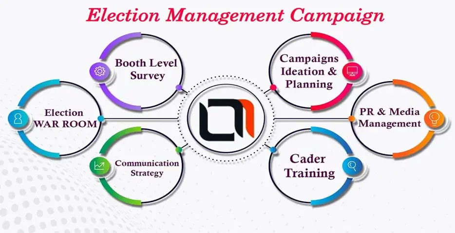 Political Campaigning Services & Winning Strategy by Sidigiqor Technologies OPC Private Limited