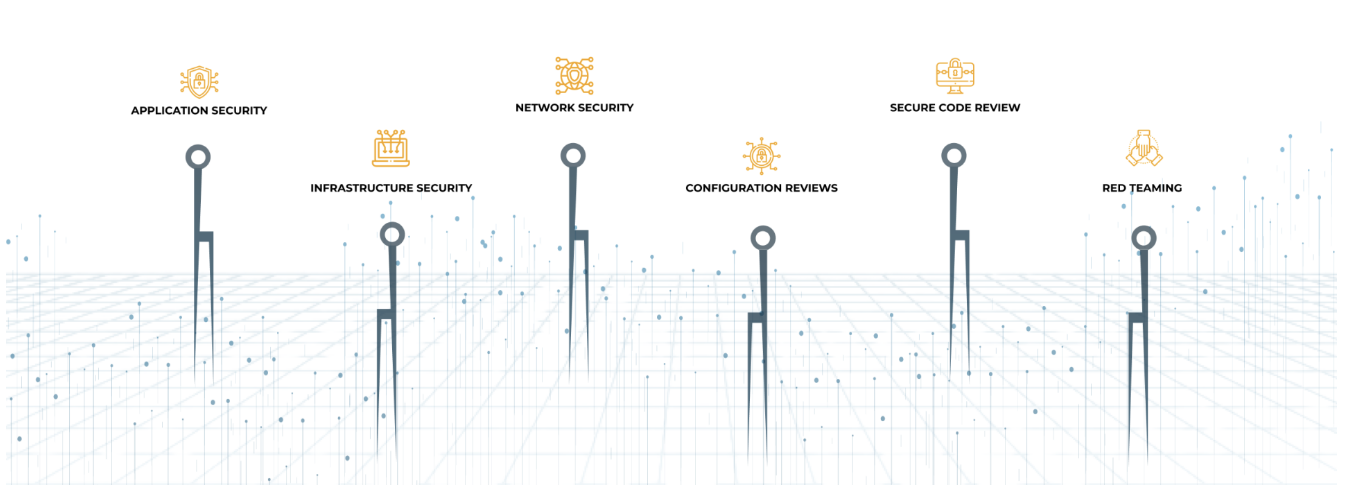 Comprehensive Cybersecurity Solutions for Your Business