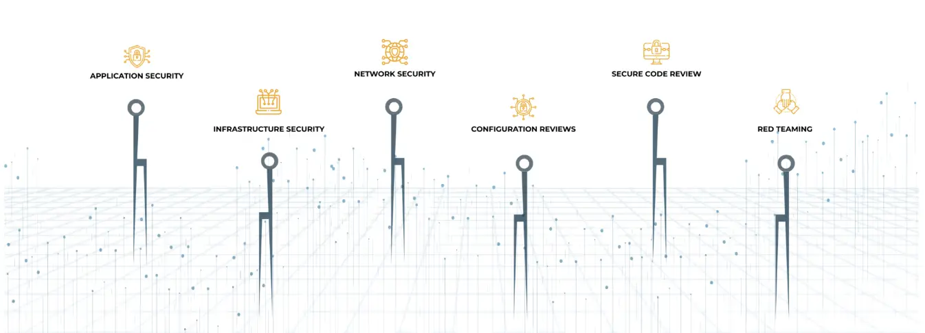 Comprehensive Cybersecurity Solutions for Your Business