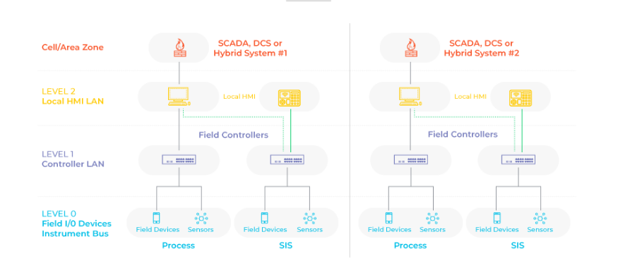 Industrial Control Systems (ICS) Security — A Complete Guide for Gulf & European Enterprises